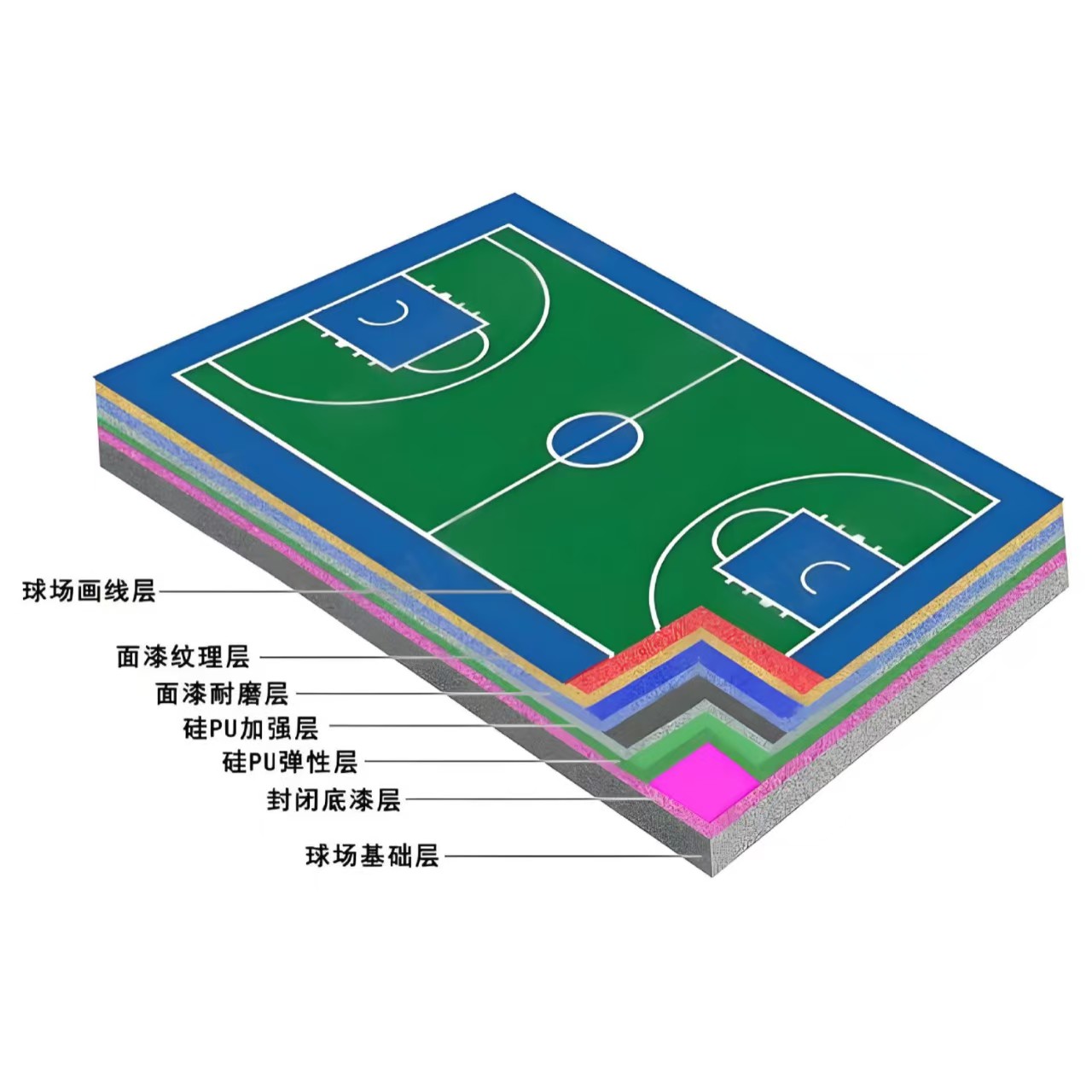 宿迁市硅PU材料硅PU材料 - 价格